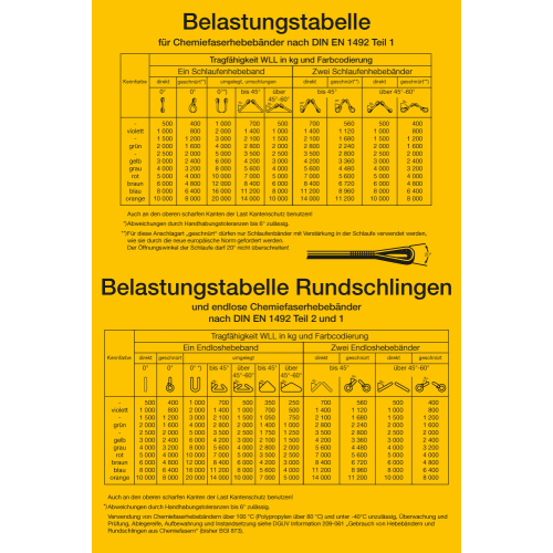 Aushang Belastungstabelle für Chemiefaserhebebänder, gelb