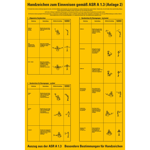 Aushang Handzeichen zum Einweisen gemäß ASR A 1.3 (Anlage 2), gelb Aushang Handzeichen zum Einweisen gemäß ASR A 1.3 (Anlage 2), gelb