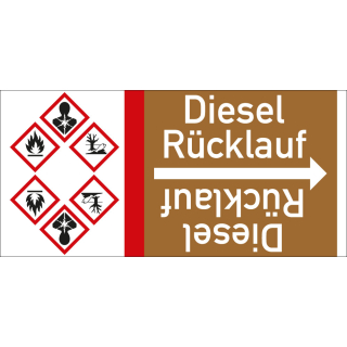 Rohrleitungsband: Diesel Rücklauf, mit drei Gefahrensymbolen, DIN 2403, für Rohre ab Ø 15 mm, Folie selbstklebend, 33 m/Rolle