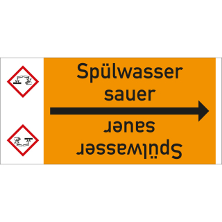 Rohrleitungsband: Spülwasser sauer, mit Gefahrensymbol, DIN 2403, für Rohre ab Ø 15 mm, Folie selbstklebend, 33 m/Rolle
