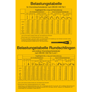 Aushang Belastungstabelle für Chemiefaserhebebänder, gelb