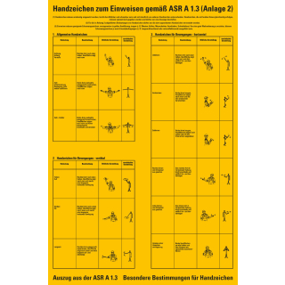 Aushang Handzeichen zum Einweisen gemäß ASR A 1.3 (Anlage 2), gelb