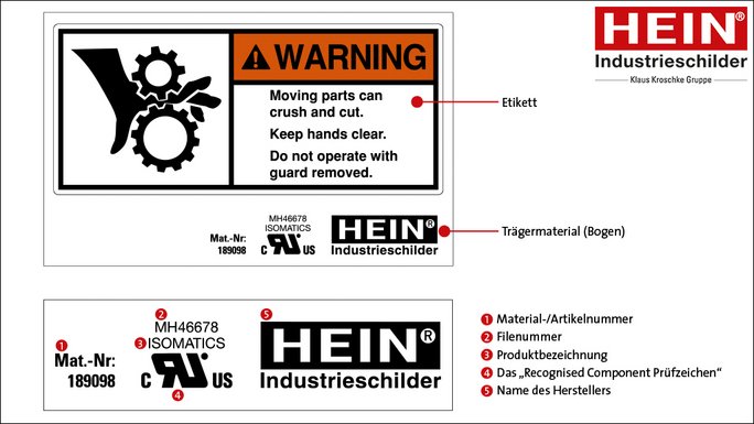 UL-Etiketten der Kategorie PGDQ2/8 - Diese Angaben sind Pflicht