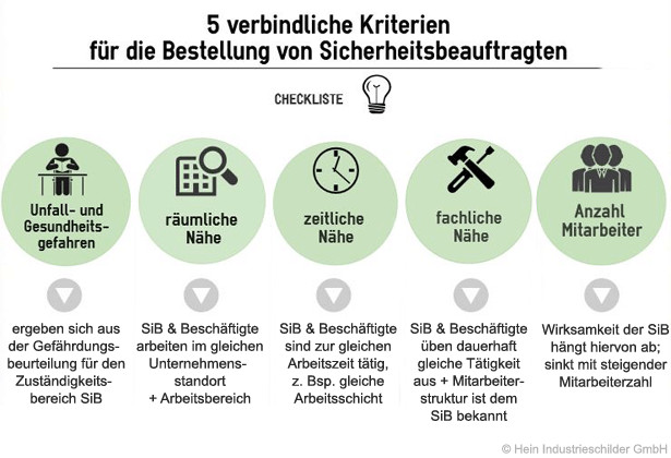 Kriterien für die Bestellung von Sicherheitsbeauftragten